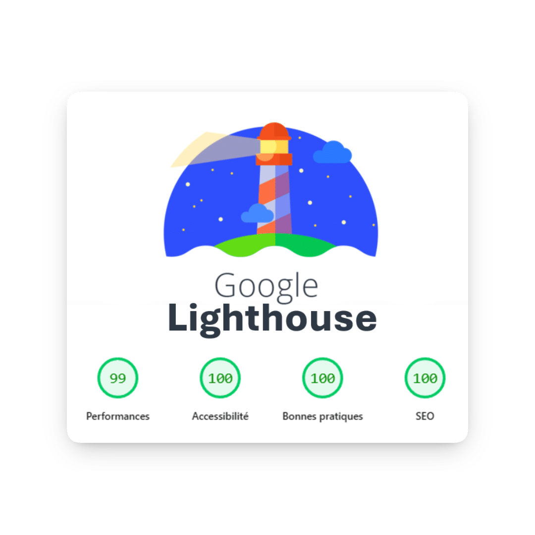 Performance des sites drevo sur lighthouse
